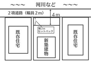 既存不適格と重要事項説明