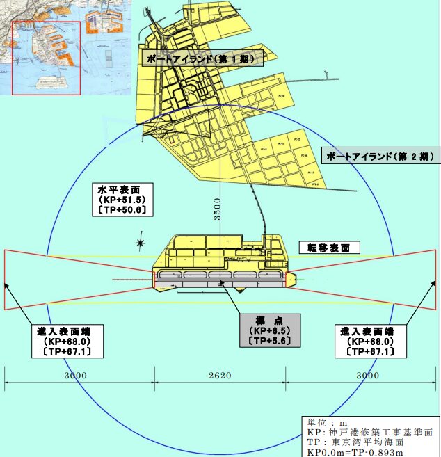 神戸空港の制限表面区域