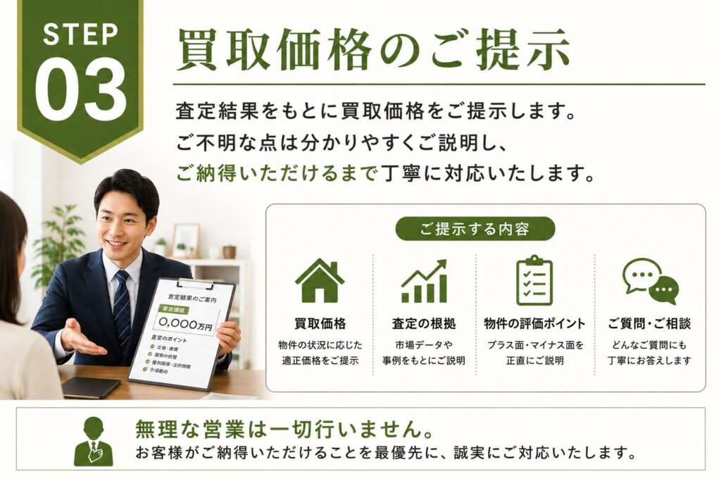 STEP 03 買取価格のご提示 査定結果をもとに買取価格をご提示します。 ご不明な点は分かりやすくご説明し、ご納得いただけるまで丁寧に対応いたします。