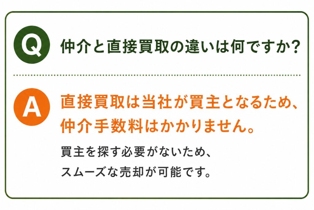 Q. 仲介と直接買取の違いは何ですか？ A. 直接買取は当社が買主となるため、仲介手数料はかかりません。 買主を探す必要がないため、スムーズな売却が可能です。
